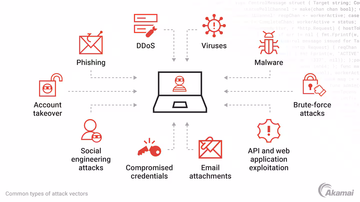 AI-Based Network Attack Classification System